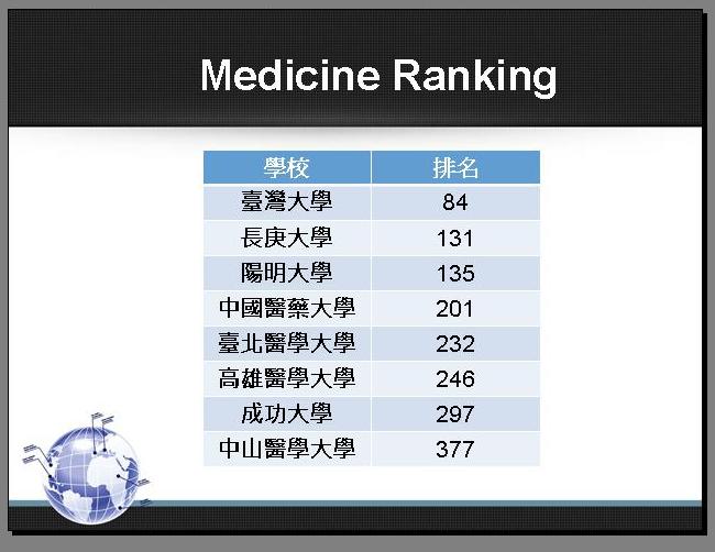 醫藥領域排名榜。