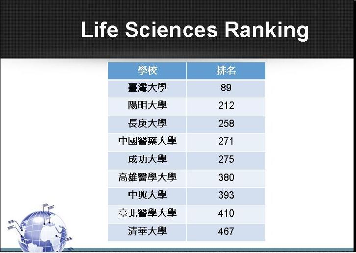 生命科學領域排名榜。