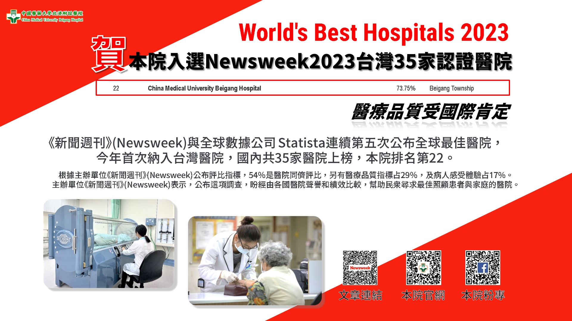 
	中國醫藥大學北港附設醫院榮獲《新聞週刊》Newsweek公布的2023全球最佳醫院。
